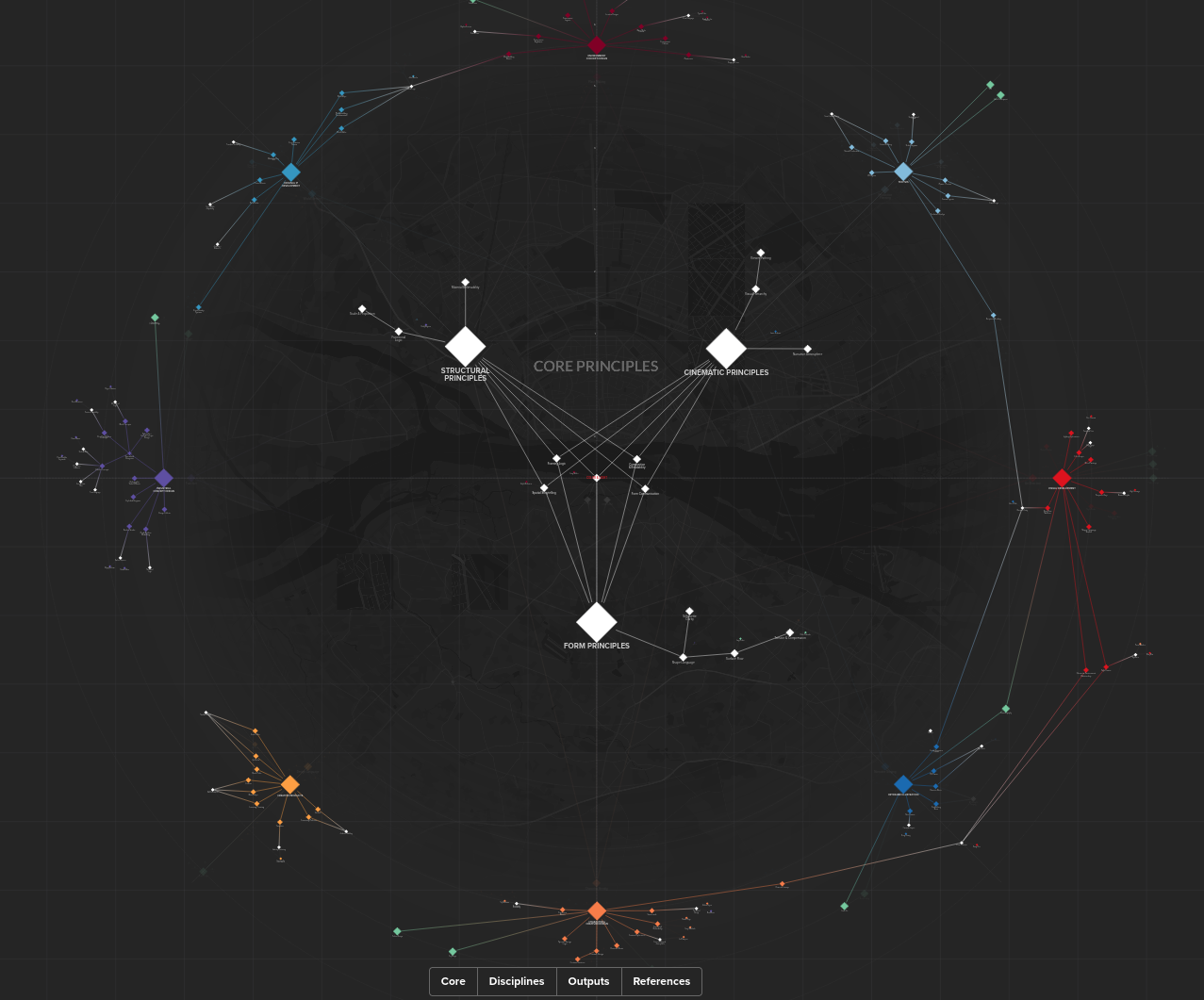 The Concept Art Map